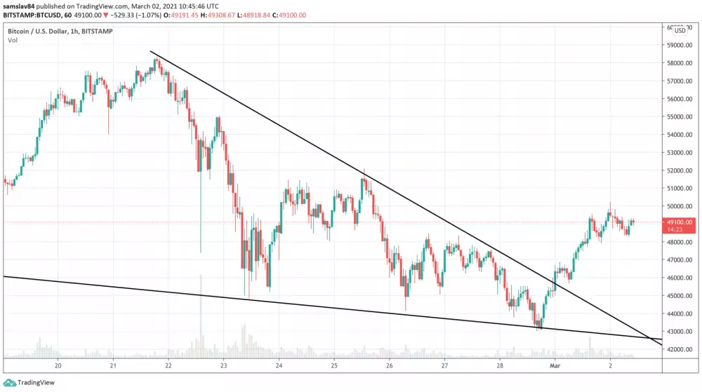 1h BTC/USD - Bitstamp