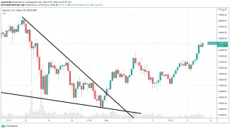 4h BTC/USD - Bitstamp