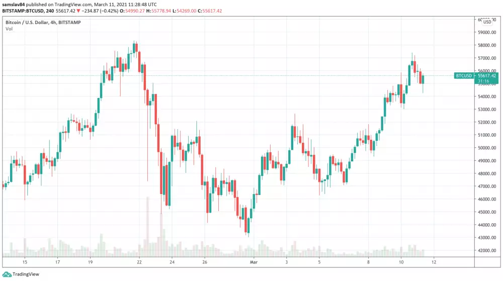 4h BTC/USD - Bitstamp