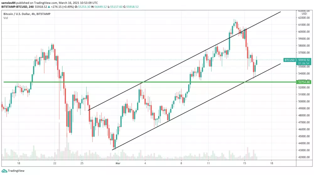 4h BTC/USD - Bitstamp