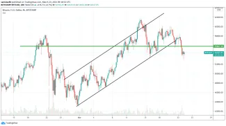 4h BTC/USD - Bitstamp
