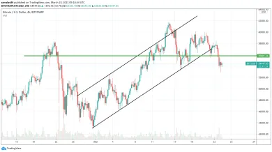 4h BTC/USD - Bitstamp