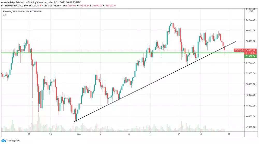 4h BTC/USD - Bitstamp