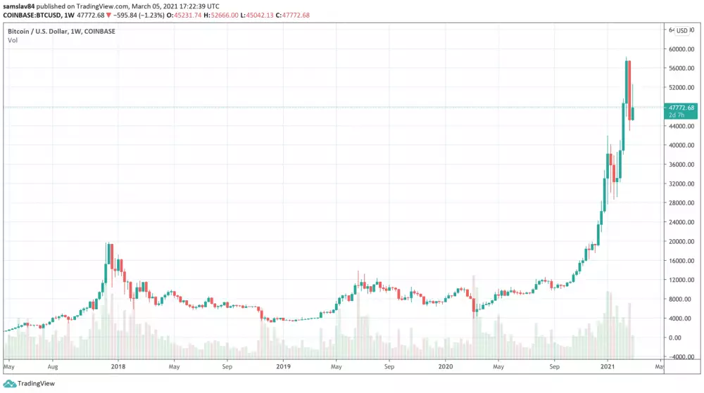 Bitcoin sa v tejto kríze vymkol spod kontroly