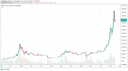 Bitcoin sa v tejto kríze vymkol spod kontroly