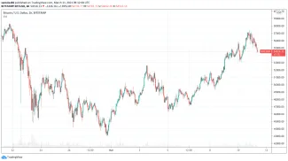 Bitcoin sa zotavuje z korekcie