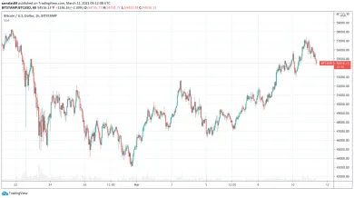 Bitcoin sa zotavuje z korekcie