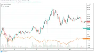 Bitcoin vs. Cardano po začiatku korekcie