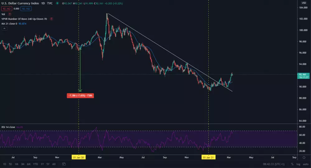 BTC/USD