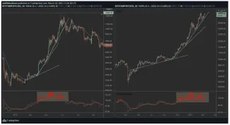 BTC fraktál