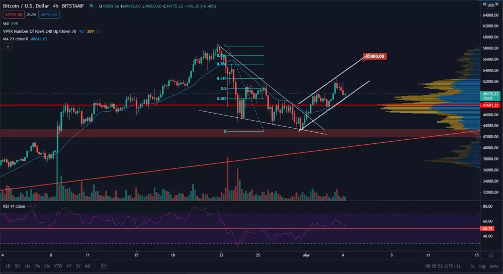 BTC/USD