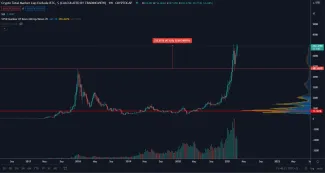 Kapitalizácia altcoinov