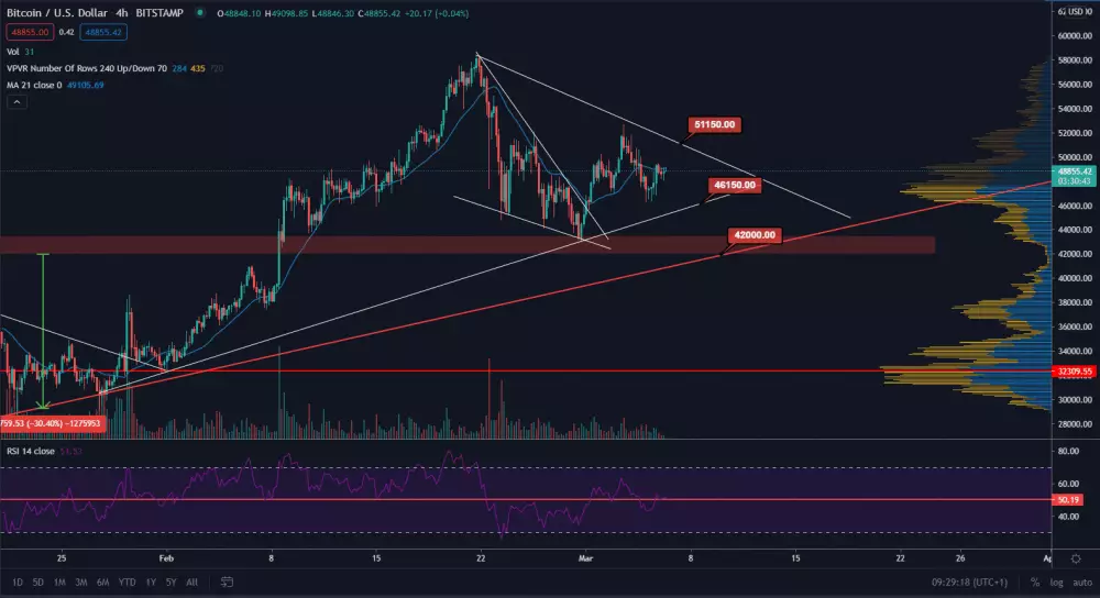 BTC/USD