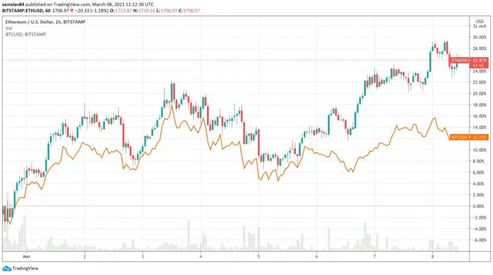 Ethereum vs. Bitcoin