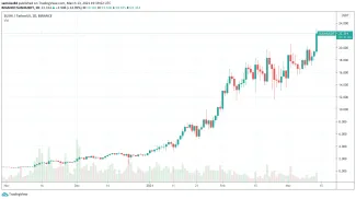 Hodnota SUSHI od novembra 2020