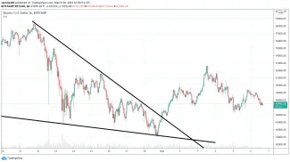 Priebeh poslednej korekcie Bitcoinu