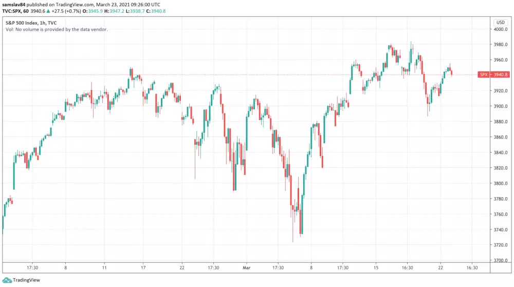 S&P 500