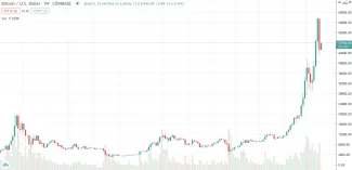 1W BTC/USD - Bitstamp