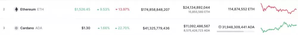 ETH vs. ADA