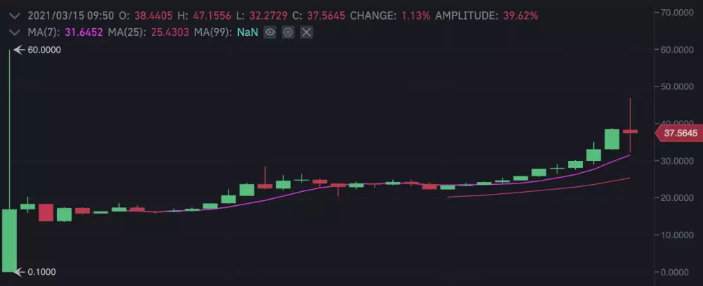 5m ALICE/USDT - Binance