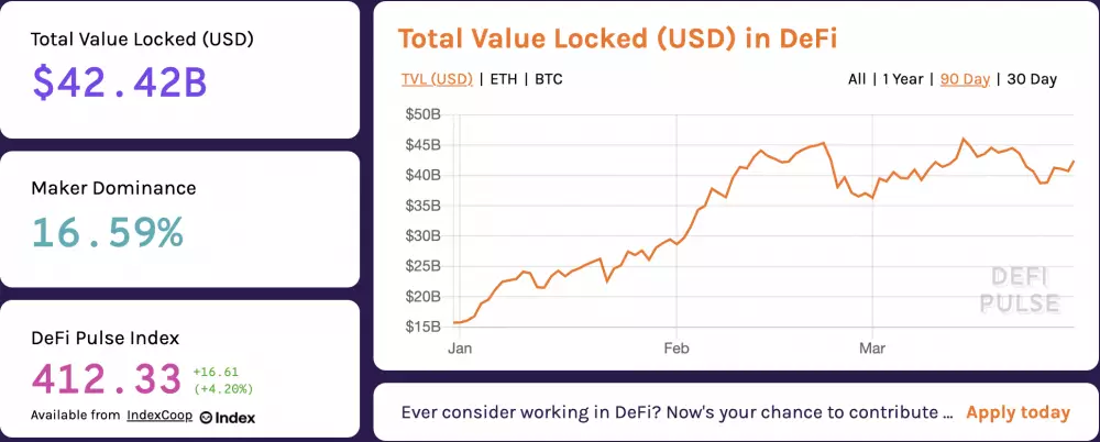 Zdroj: defipulse.com