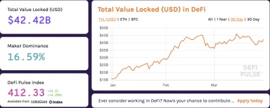 Zdroj: defipulse.com