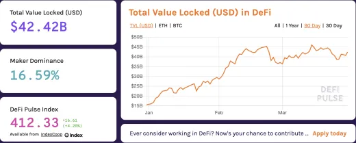 Zdroj: defipulse.com