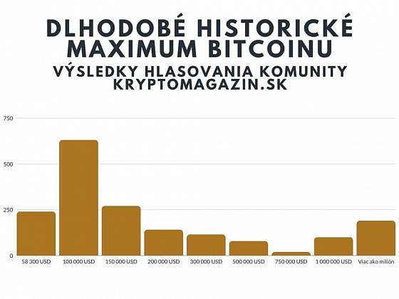 Výsledky hlasovania komunity kryptomagazin.sk