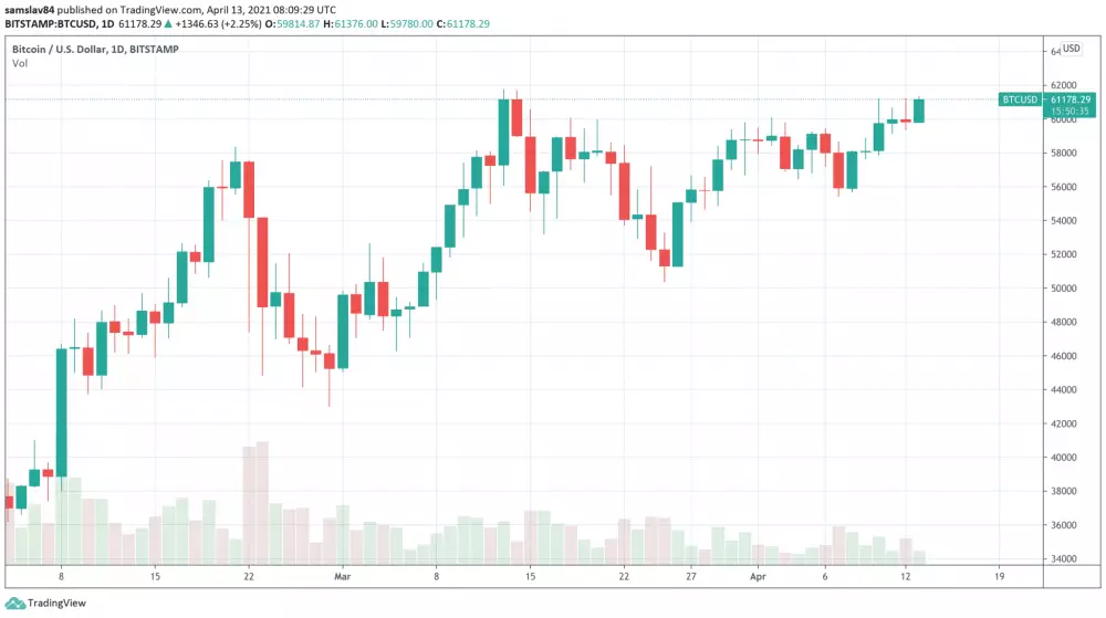 1D BTC/USD - Bitstamp