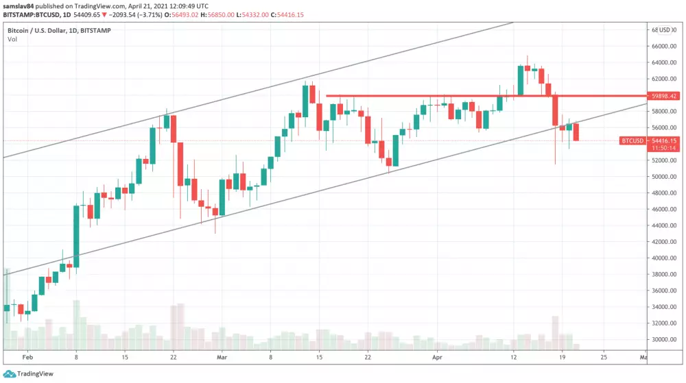 1D BTC/USD - Bitstamp