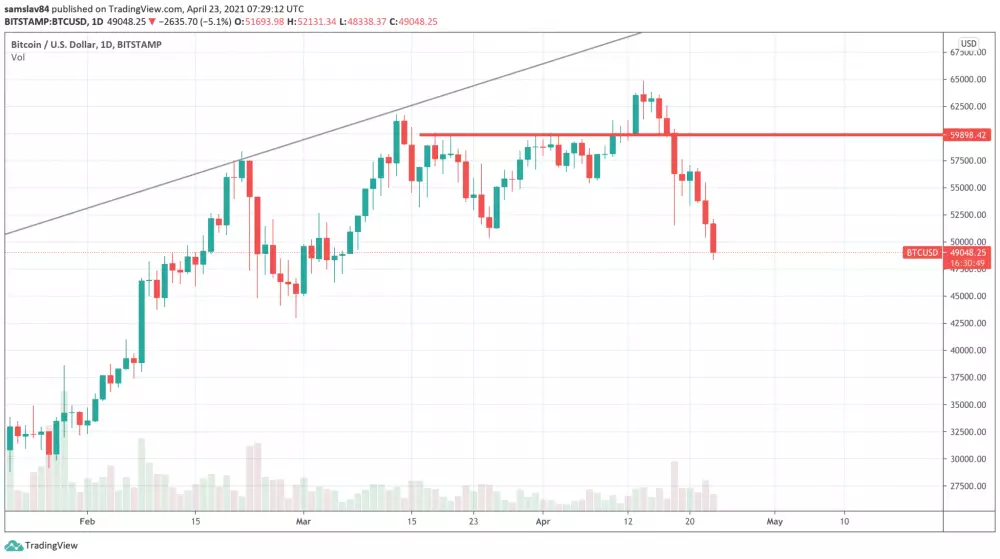 1D BTC/USD - Bitstamp