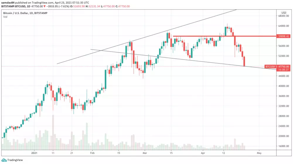 1D BTC/USD - Bitstamp