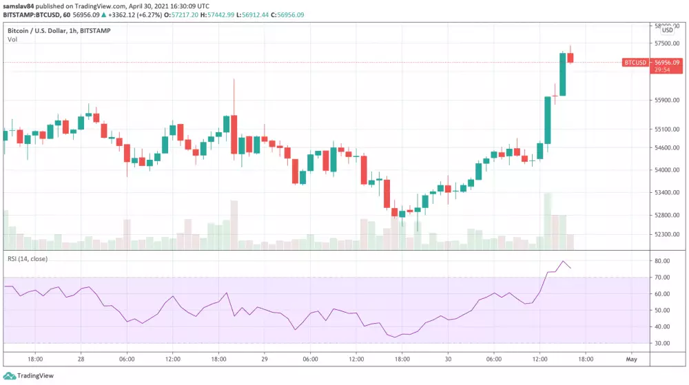 1D BTC/USD - Bitstamp