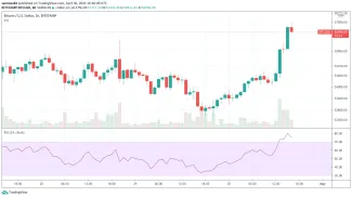 1D BTC/USD - Bitstamp