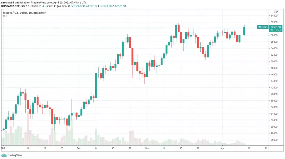 1D BTC/USD - Bitstamp