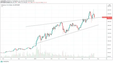 1D ETH/USD - Bitstamp