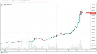 1D VET/USDT - Bitfinex