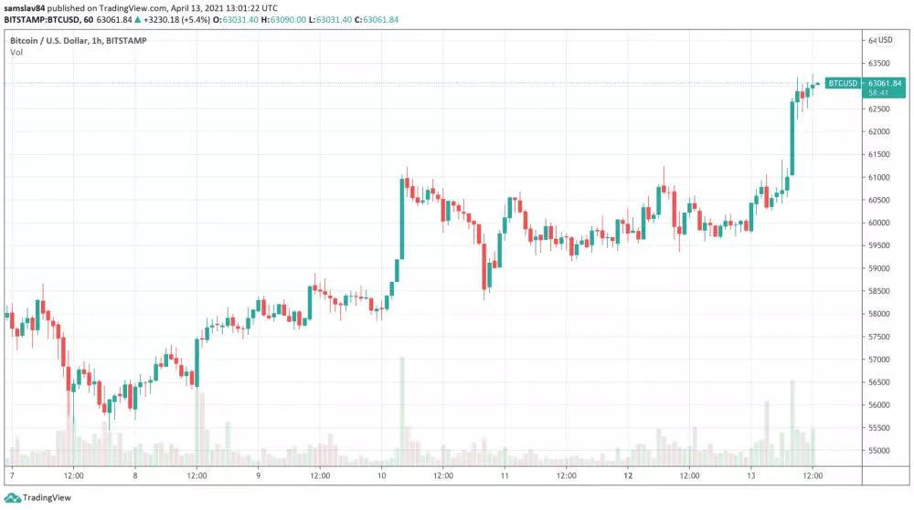 1h BTC/USD - Bitstamp