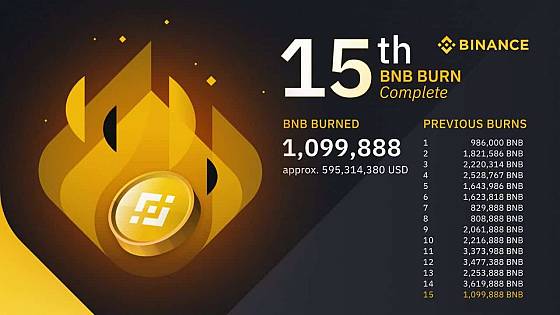 Binance 15: štvrťročné pálenie tokenov Binance coin bnb