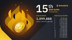 Binance 15: štvrťročné pálenie tokenov Binance coin bnb