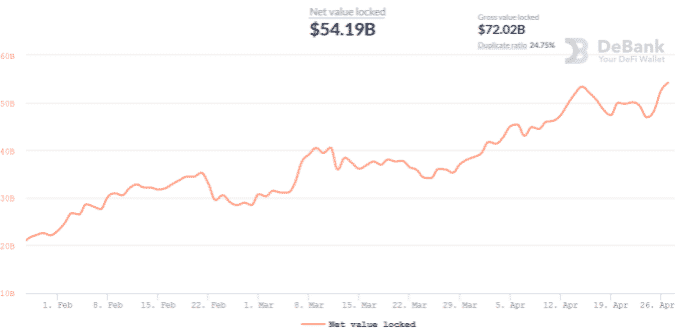 Ethereum network Net Value