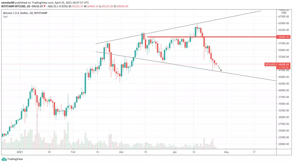 4h BTC/USD - Bitstamp