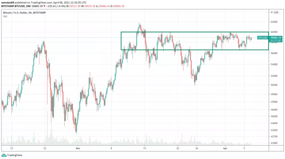 4h BTC/USD - Bitstamp