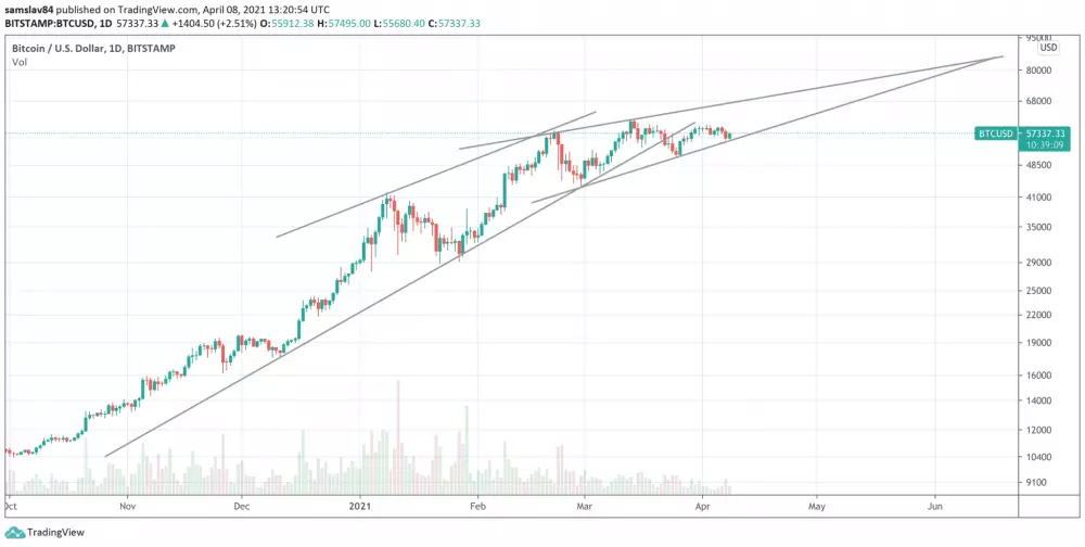 Bitcoin predikcia log graf