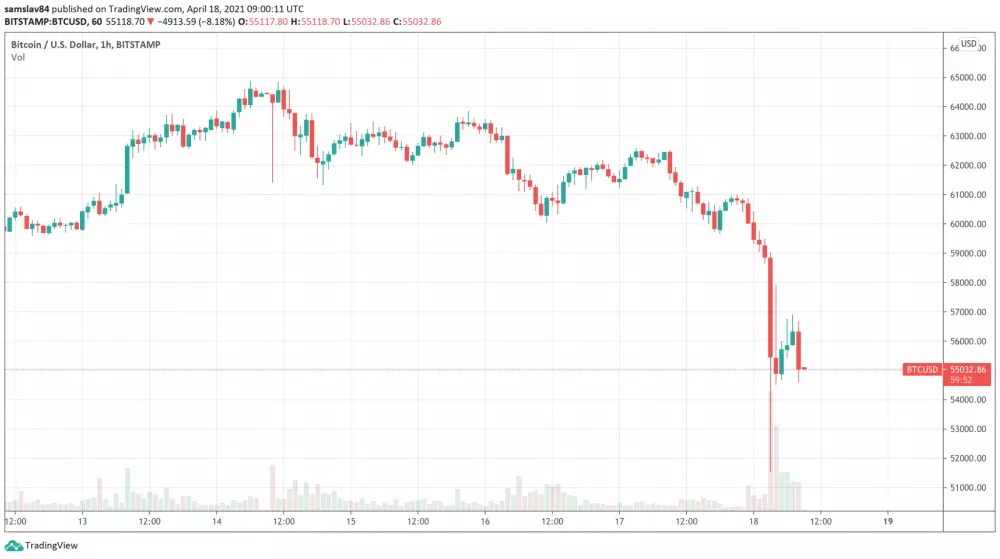 Bitcoin za posledný týždeň