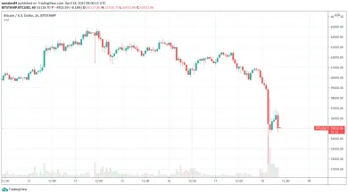 Bitcoin za posledný týždeň