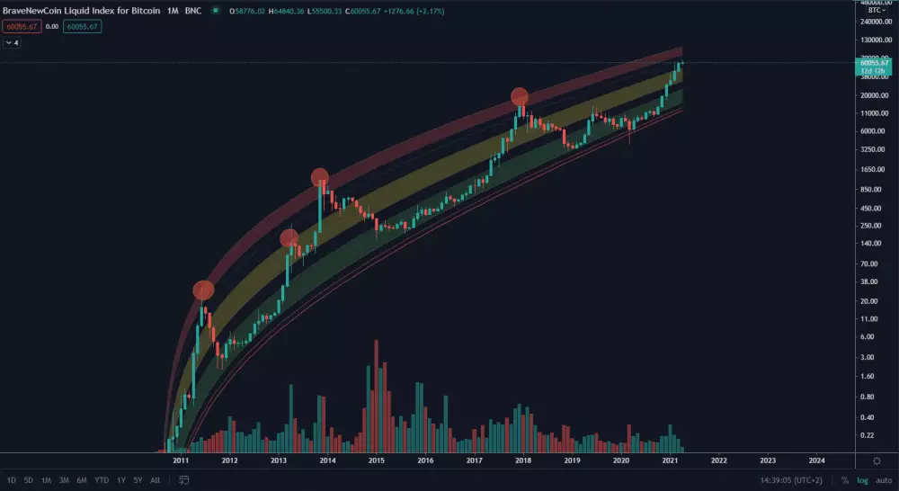 BTC log