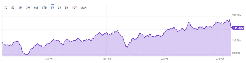 Bitcoin hash rate