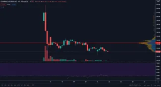 Coinbase COIN/USD