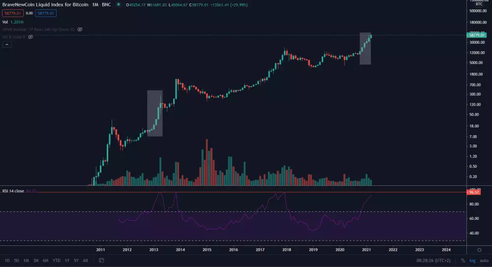 BTC/USD